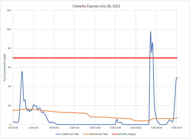 New Indy Graph Example