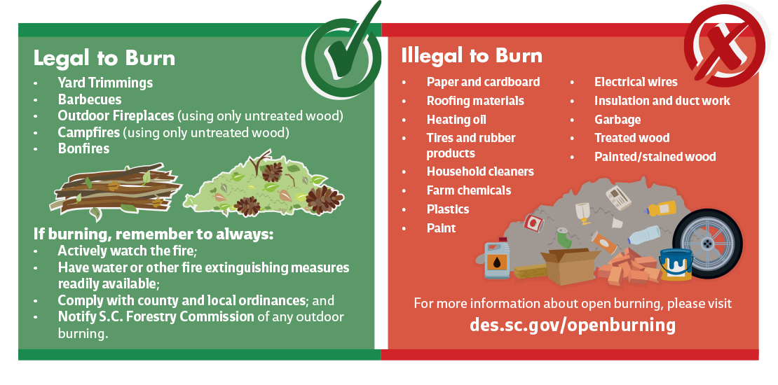 Legal to Burn • Yard Trimmings • Barbecues • Outdoor Fireplaces (using only untreated wood) • Campfires (using only untreated wood) • Bonfires  If burning, remember to always: • Actively watch the fire; • Have water or other fire extinguishing measures readily available; • Comply with county and local ordinances; and • Notify S.C. Forestry Commission of any outdoor burning Illegal to Burn Recycle these items when possible. Otherwise, properly dispose. For information on recycling or proper disposal, call 1-800-768-7348 or visit des.sc.gov/recycleheresc. SPARE THE AIR SOUTH CAROLINA! SO SPARE YOUR • Paper and cardboard • Roofing materials • Heating oil • Tires and rubber products • Household cleaners • Farm chemicals • Plastics • Paint